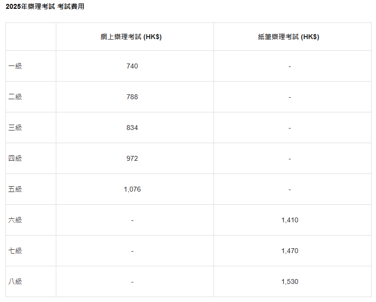 2025年樂理考試費用