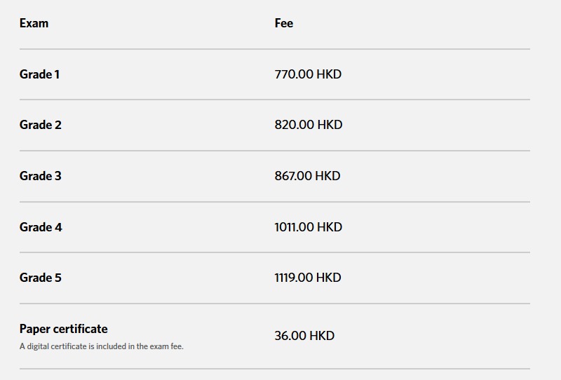 2026年樂理考試費用