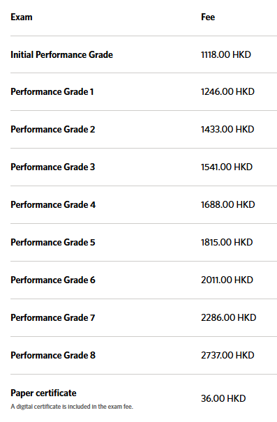 ABRSM Exam Fees